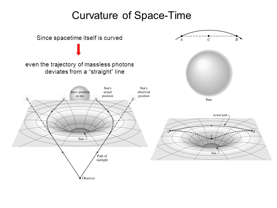 time curvature