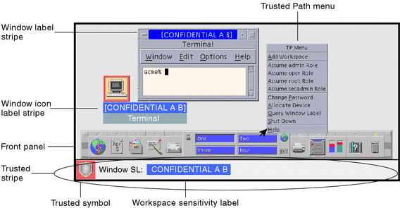 Trusted Solaris label everywhere