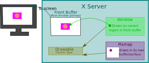 drawables