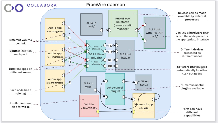 pipewire