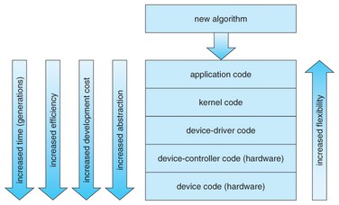 complexity of system