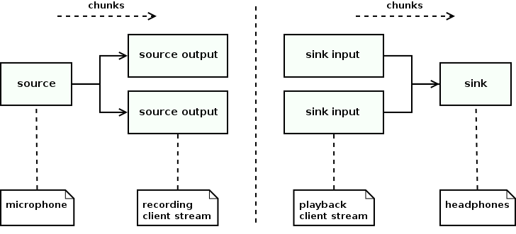 sink and source