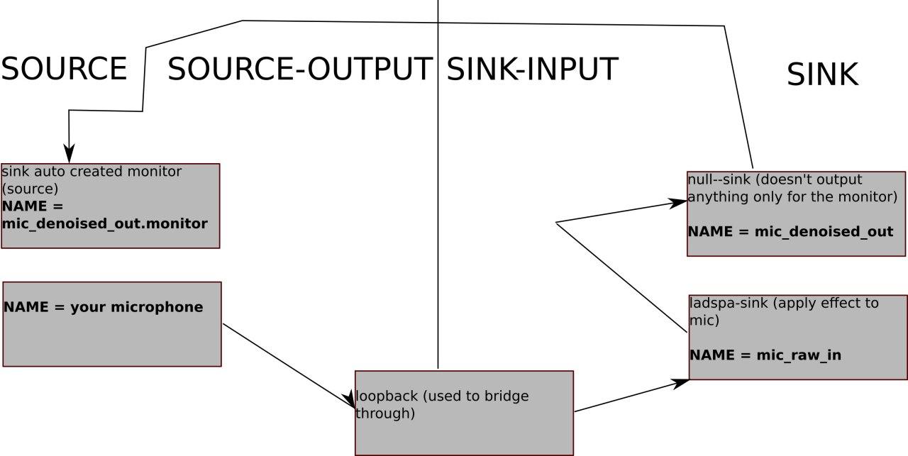 loopback with monitor