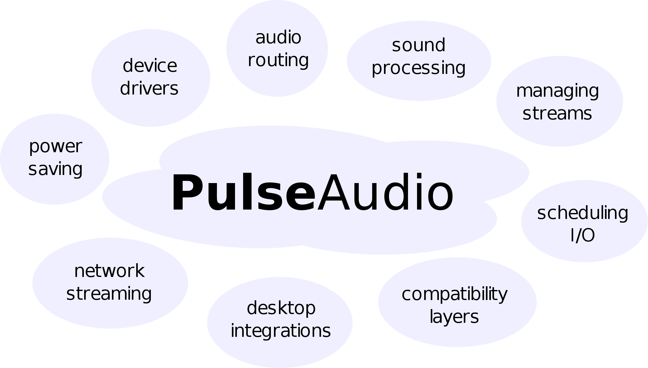 PulseAudio