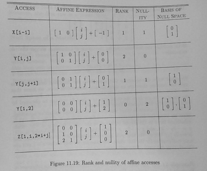 Array access with matrix vector 2