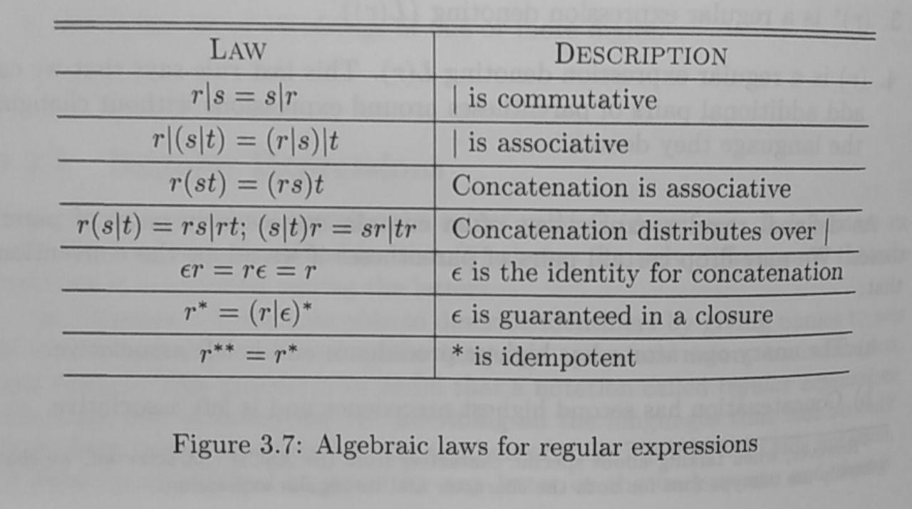 Algebraic laws for regular expressions