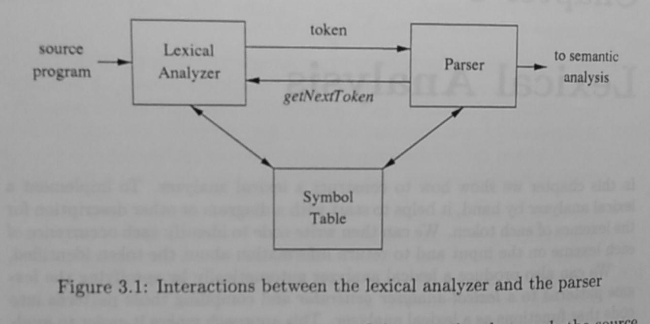 Interaction between syntax analyzer and parser