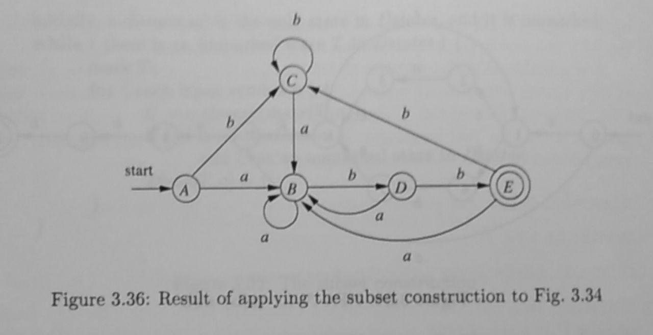 Subset construction