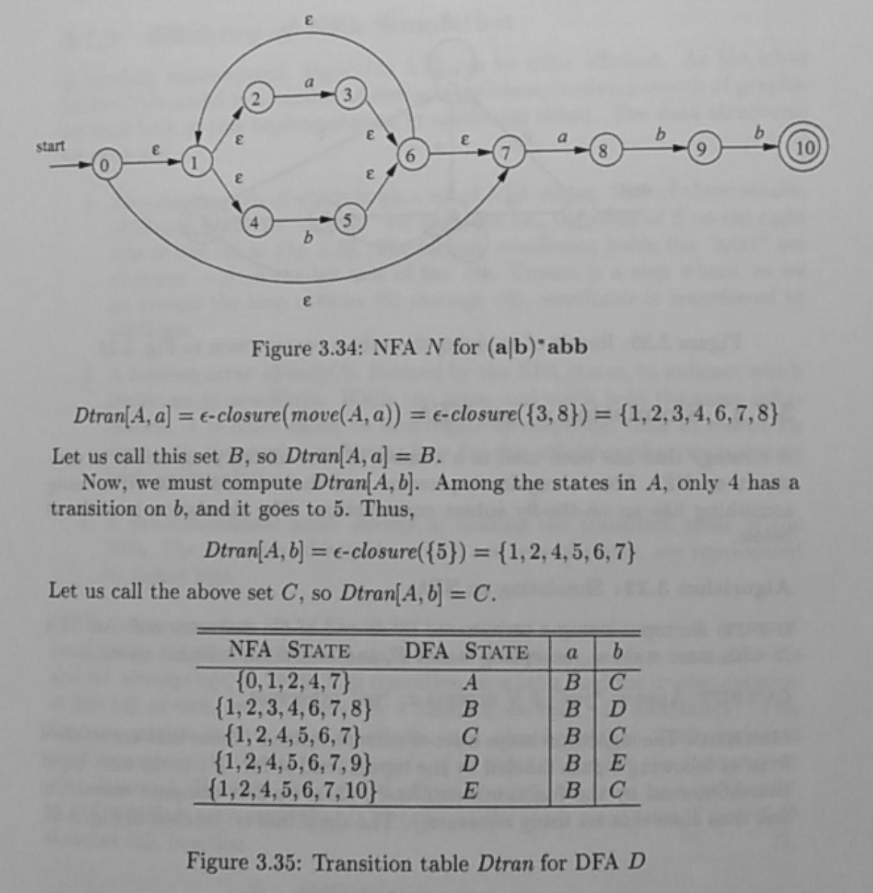 Transition table for conversion