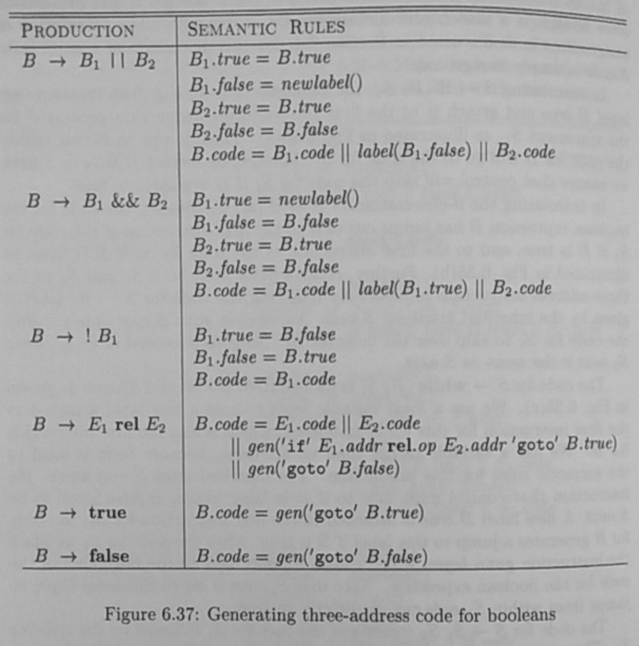 if-else to three-address code 4