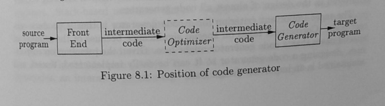 Position of code generator in compiler