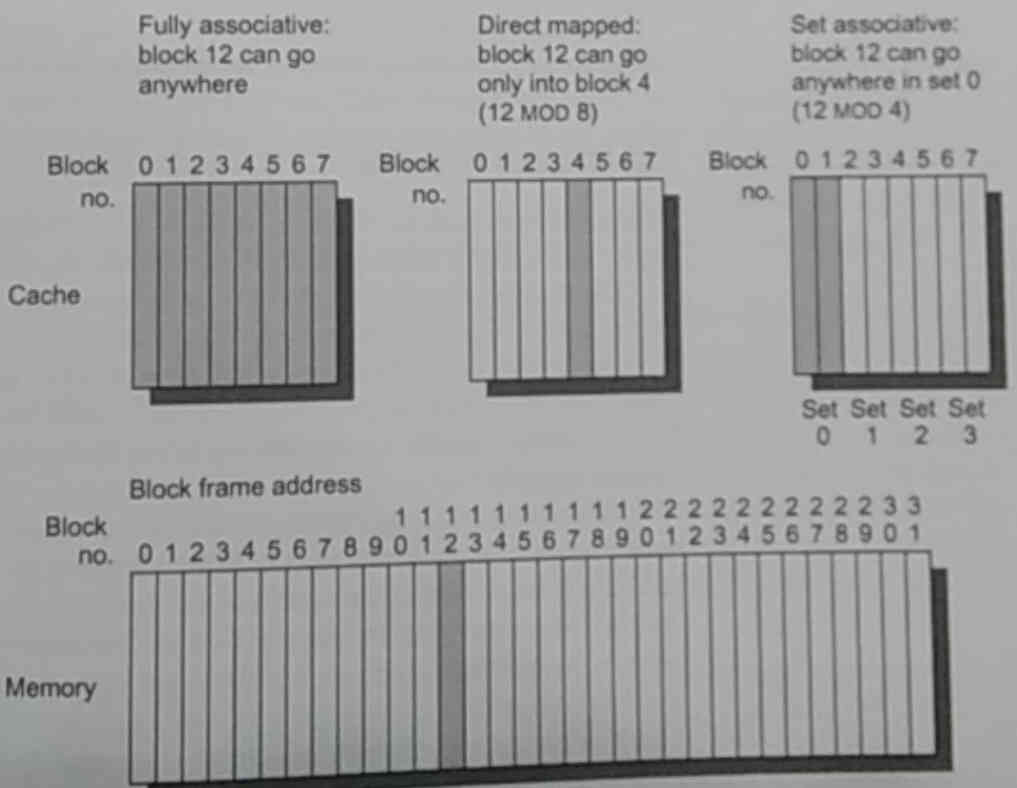 associativity