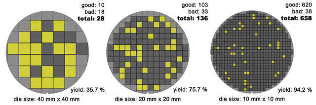 wafer yield