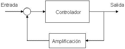 Control theory