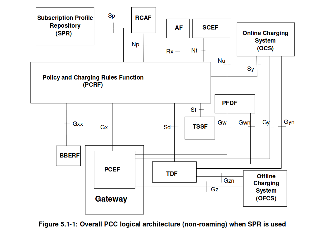 Reference Architecture