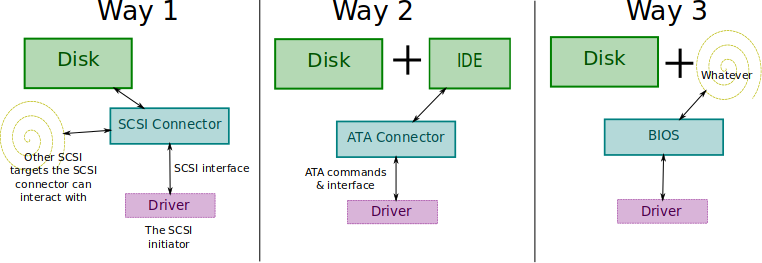 connectors