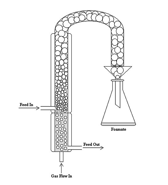 bubble separation