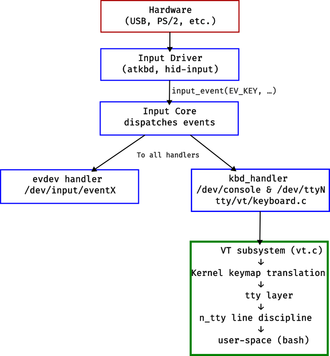 Console Overview Console Overview