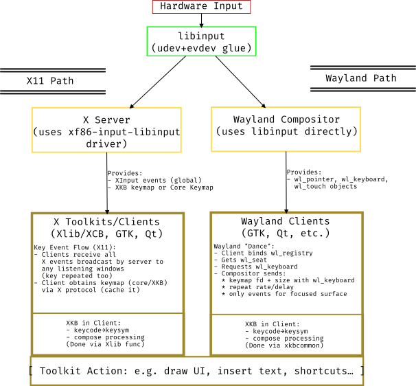 DE/Upper Stack Overview DE/Upper Stack Overview